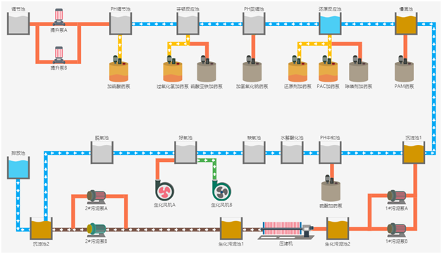 零星廢水處理工藝示意圖.png 零星廢水處理工藝示意圖.png