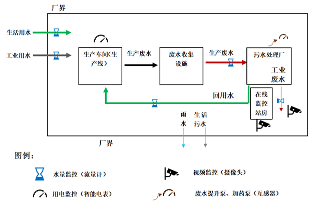 監控環節示意圖.png 監控環節示意圖.png